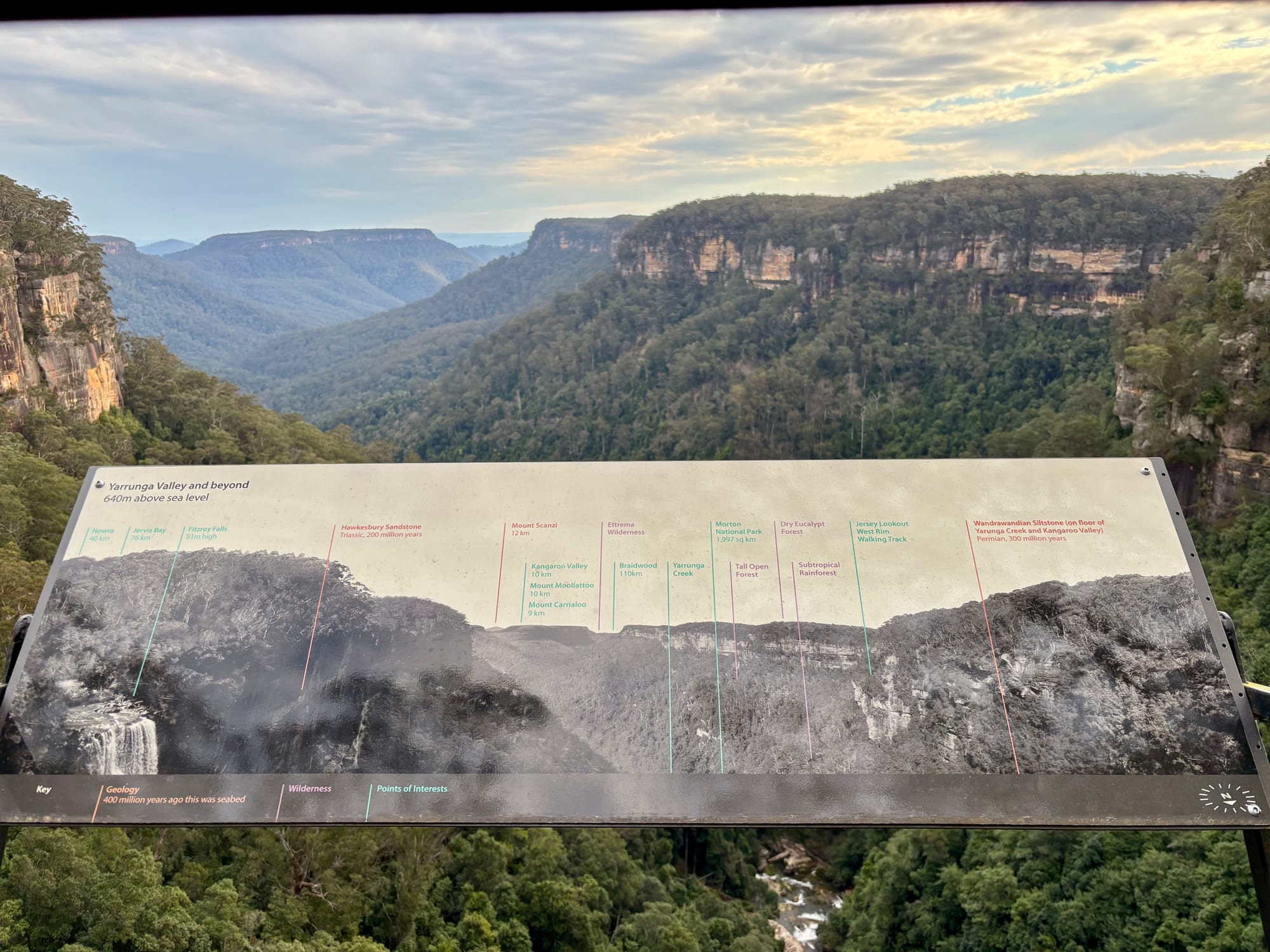 The panorama sign at the Fitzroy Falls lookout naming the features of the Yarrunga Valley
